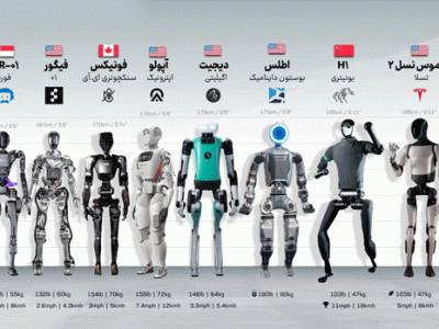 رباتها ، دشمن یا دوست بشر؟