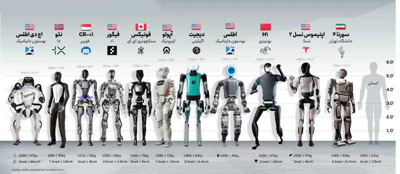 رباتها ، دشمن یا دوست بشر؟
